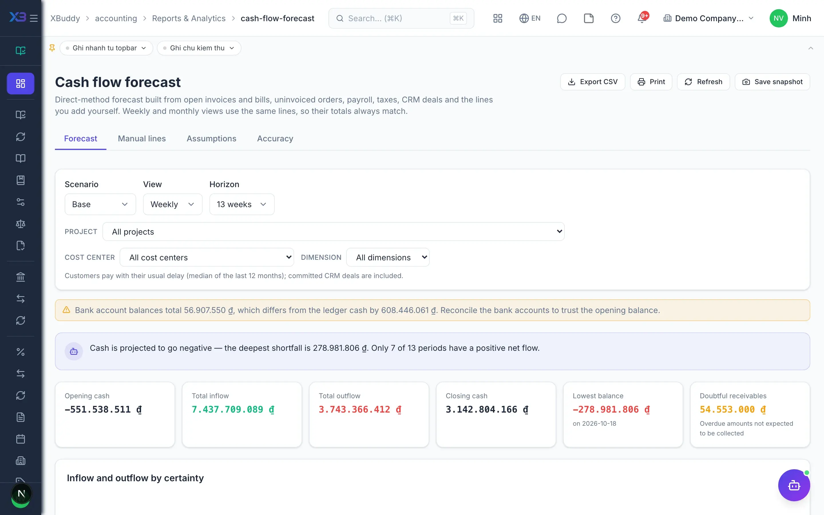 Accounting — product screen