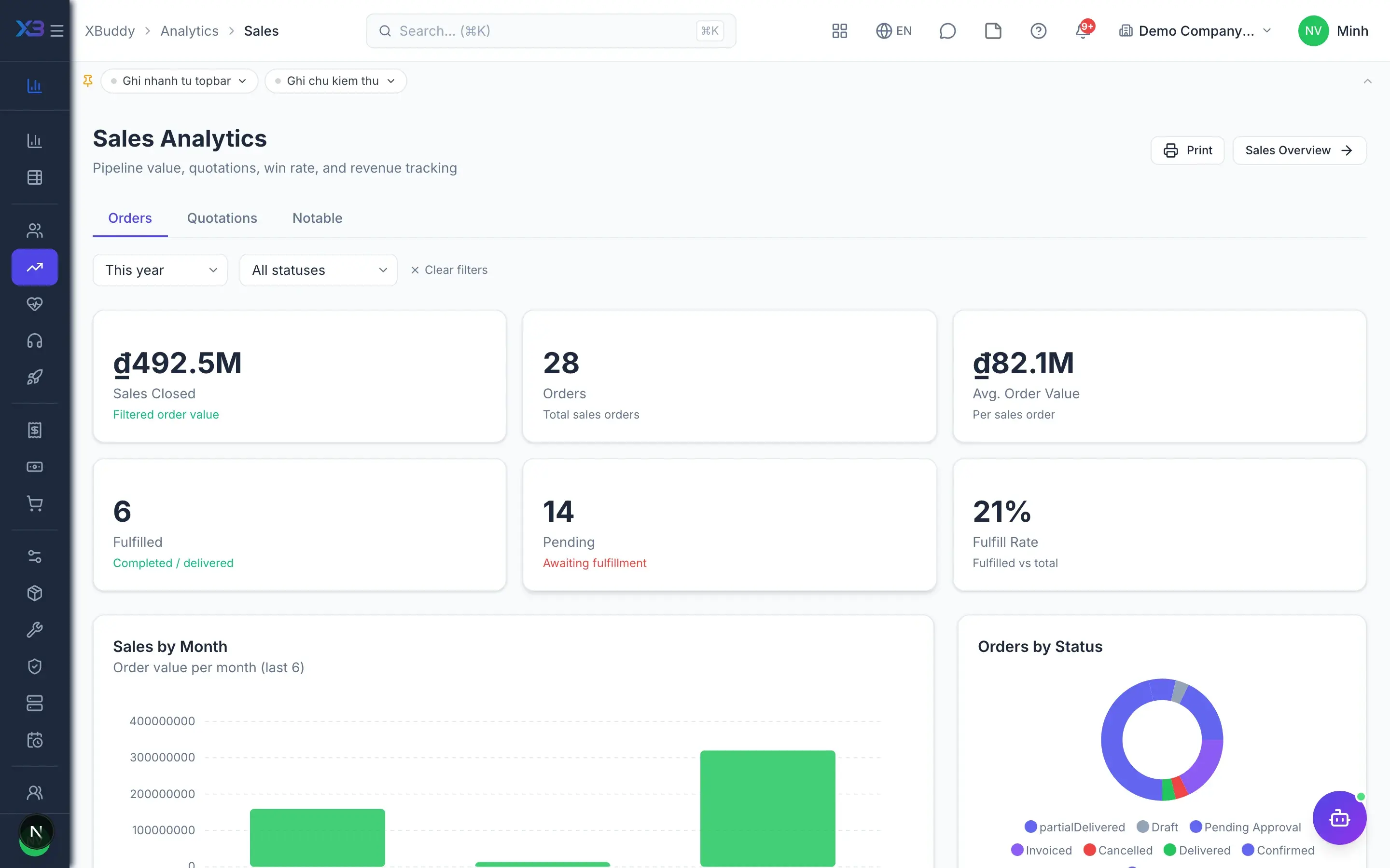 Analytics — product screen