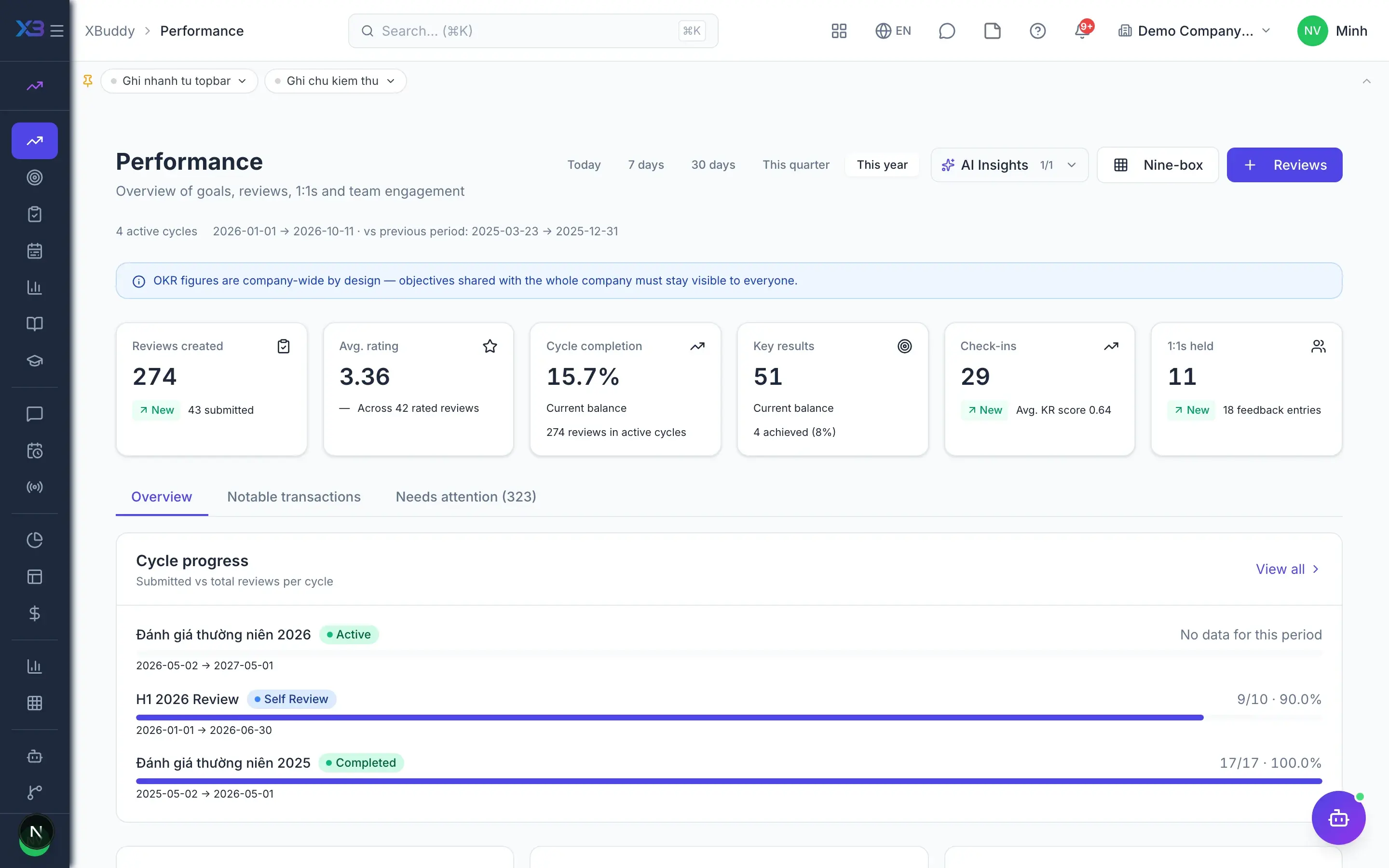 Performance — product screen