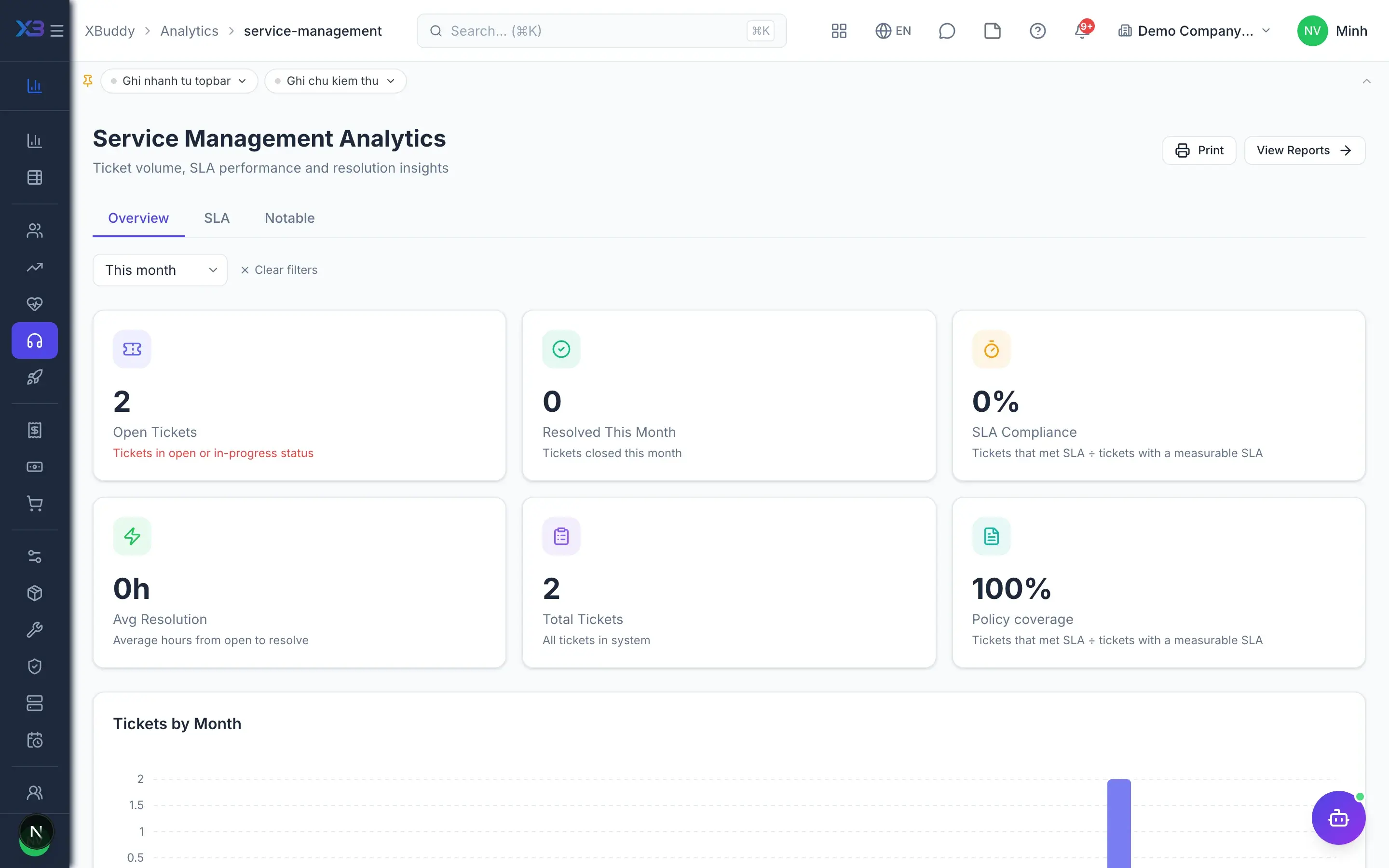 Service management — product screen