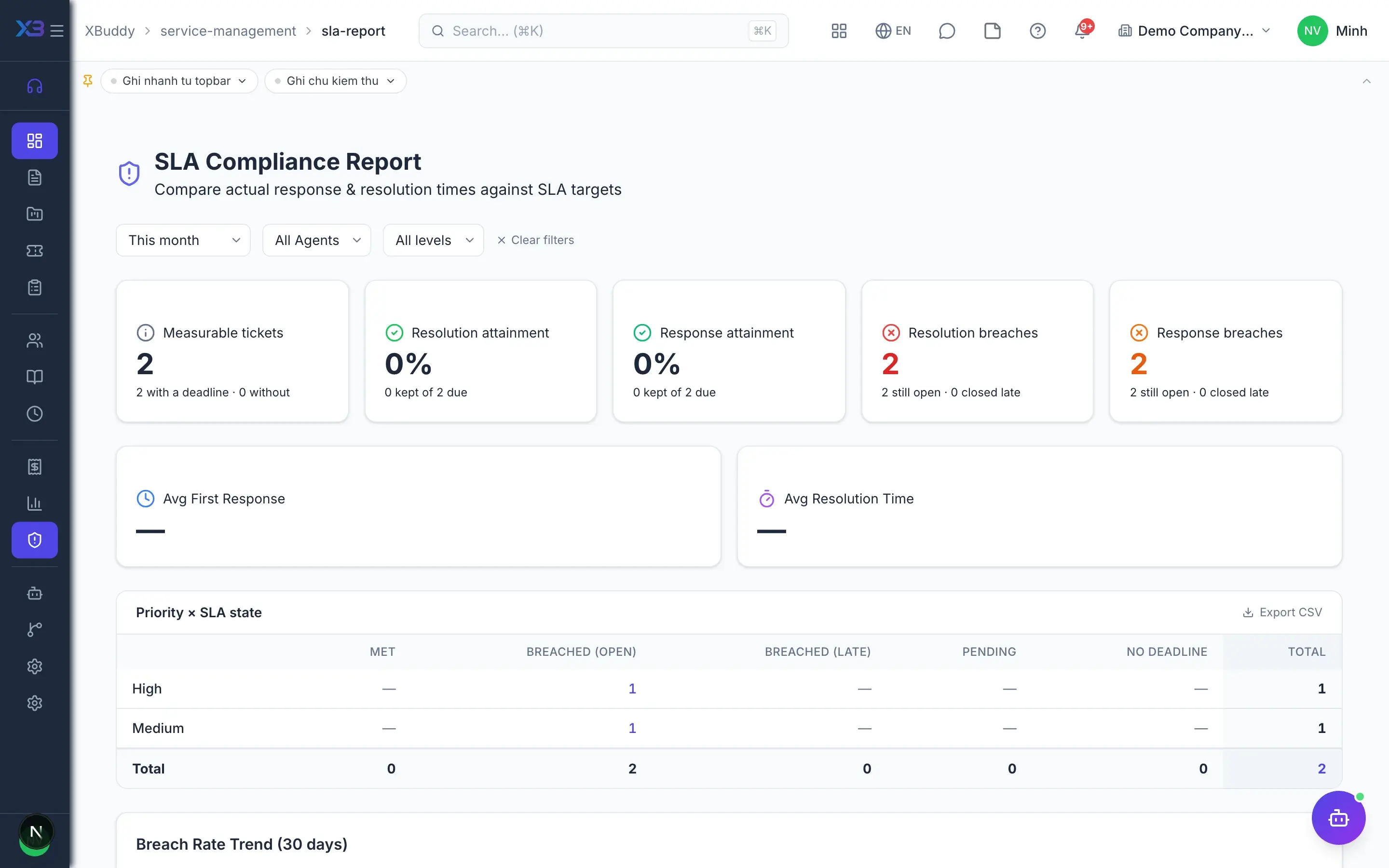Service management — product screen