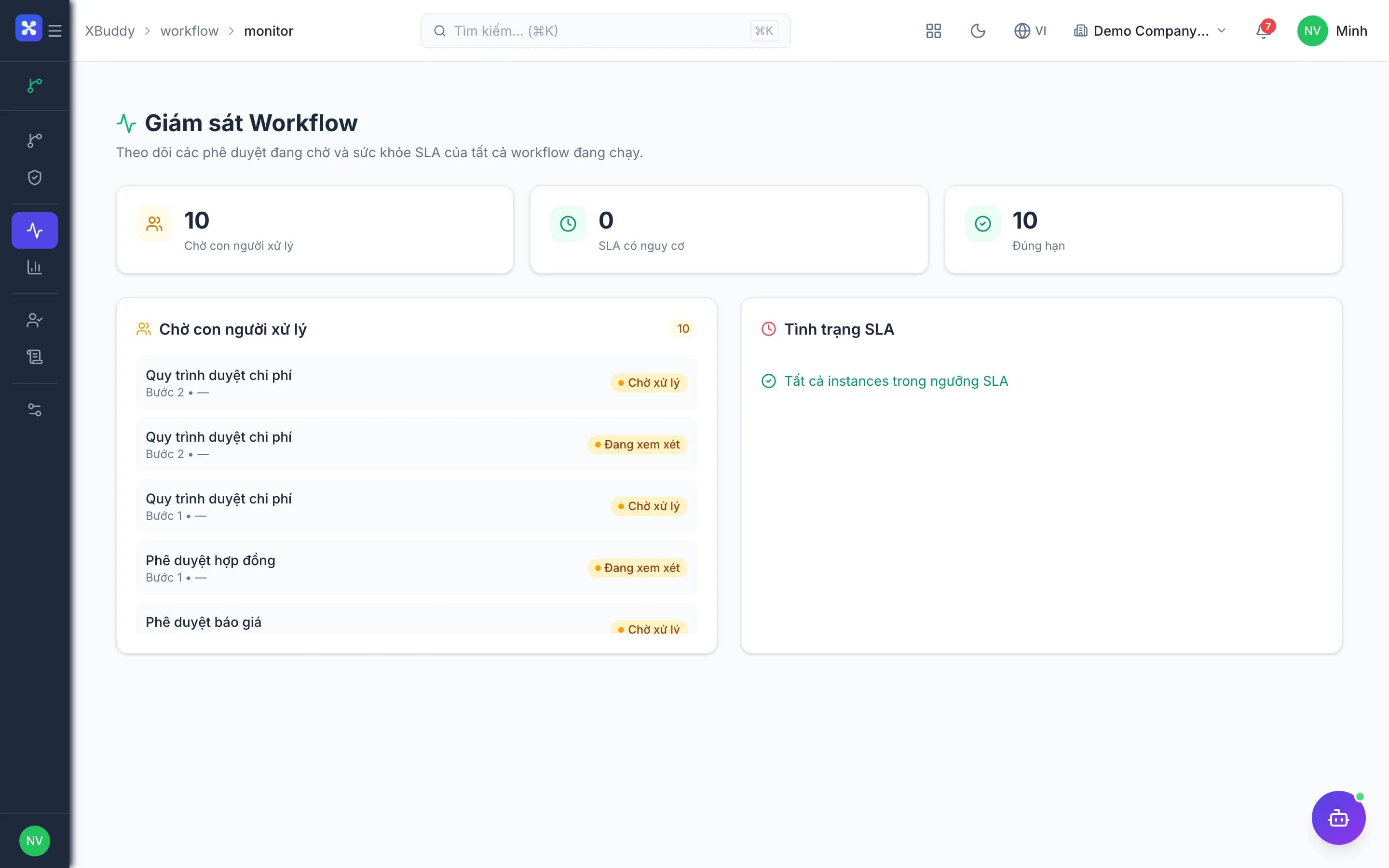 Quản lý quy trình — ảnh chụp sản phẩm