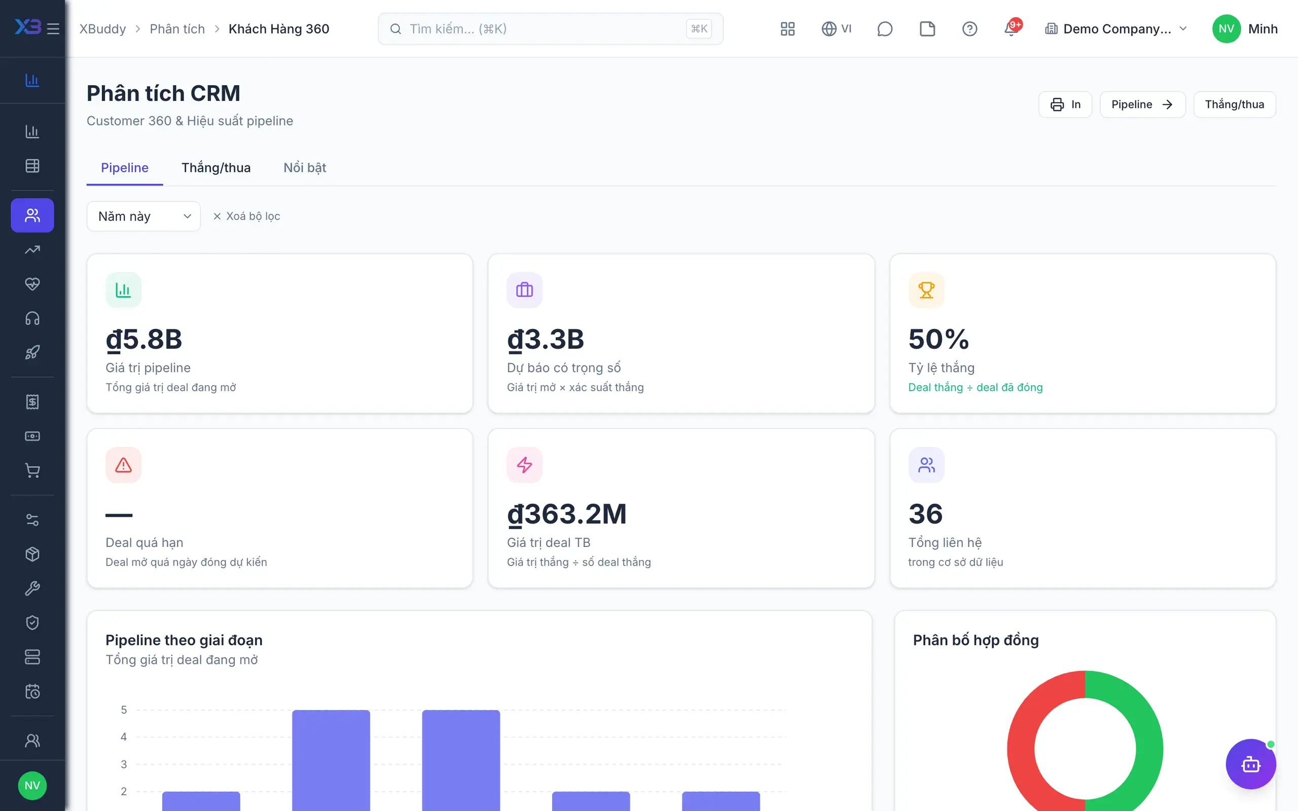 Analytics — a domain report page with the shared filter bar and totals footer