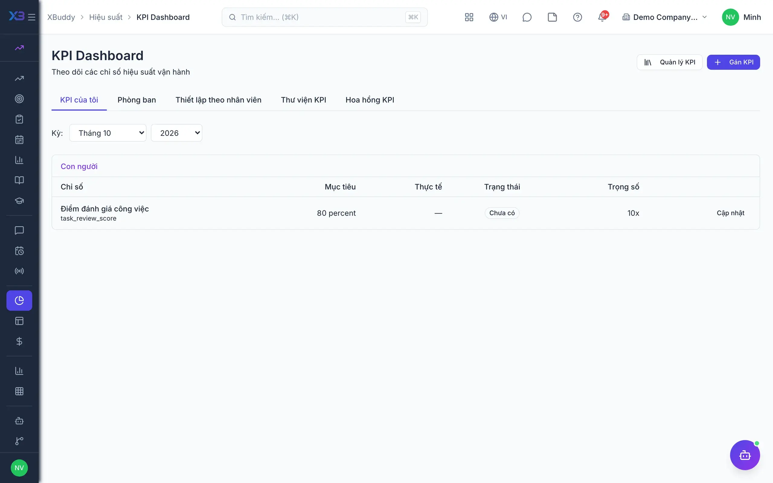 Performance — KPI dashboard and balanced scorecard perspectives