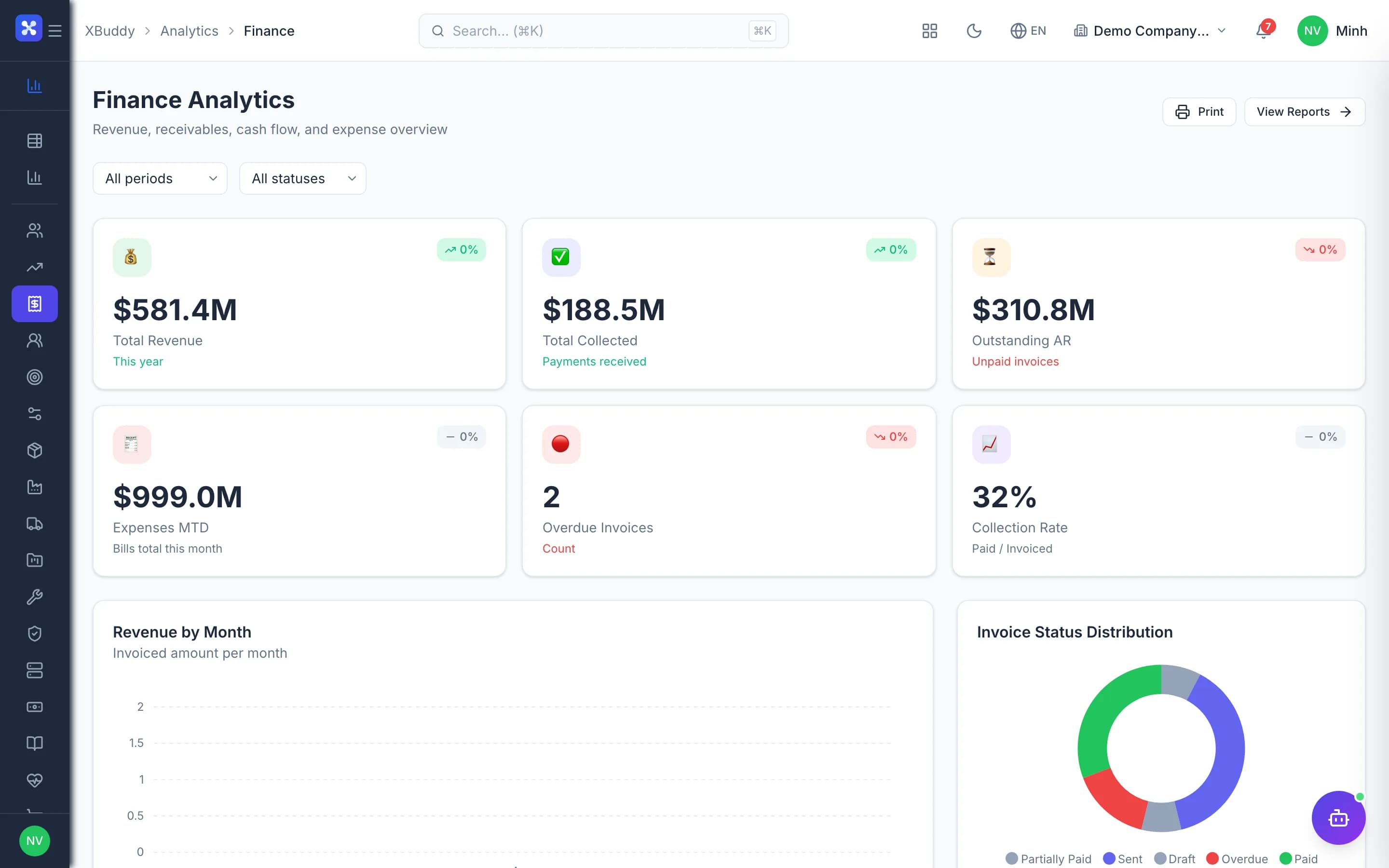 Analytics — product screenshot