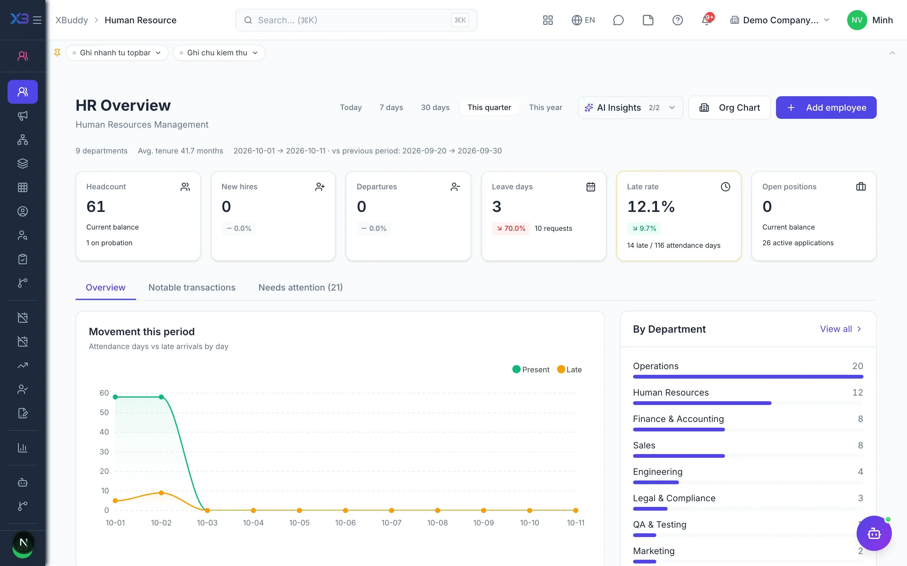 HR — product screen
