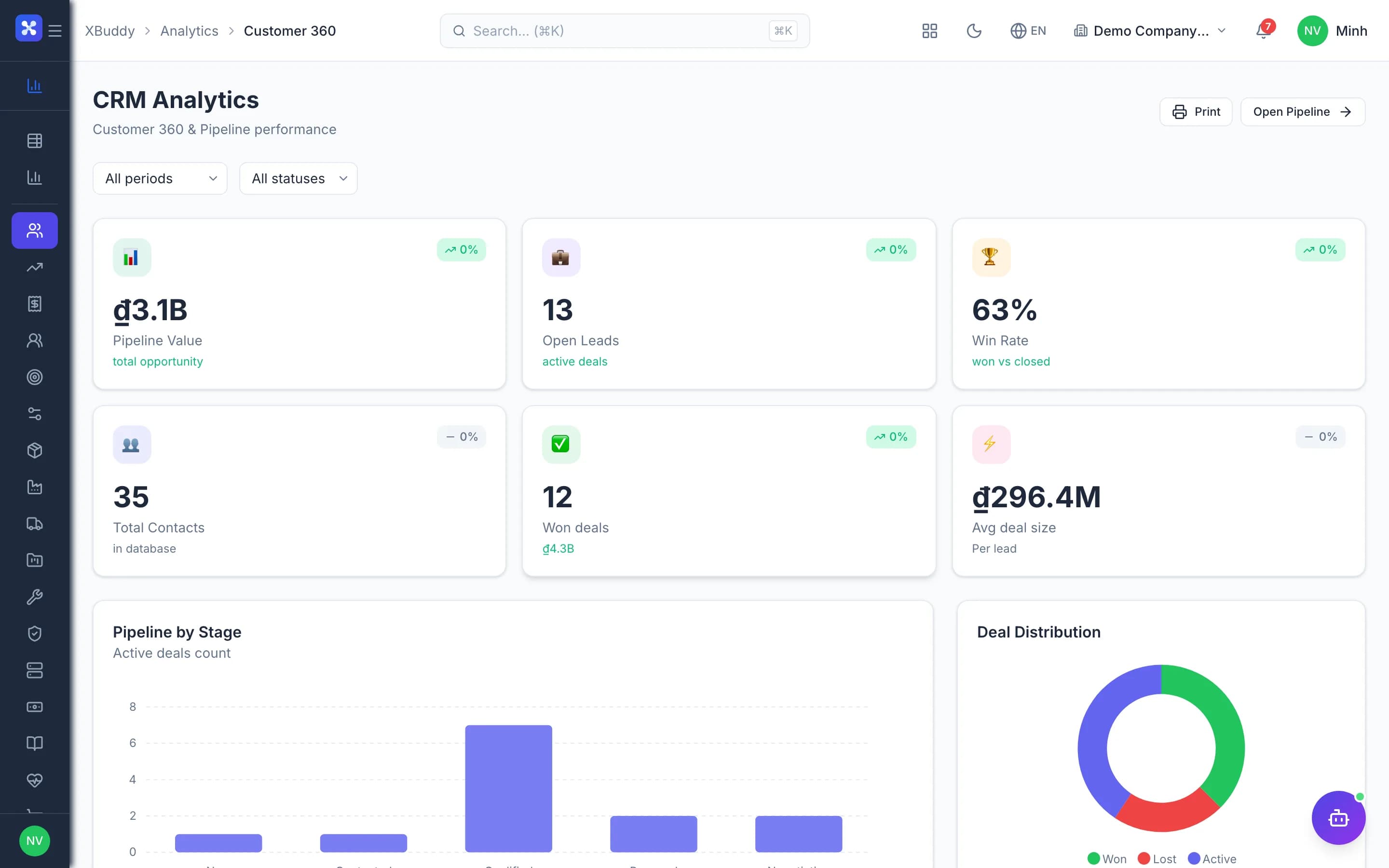 The XBuddy dashboard — real product screenshot
