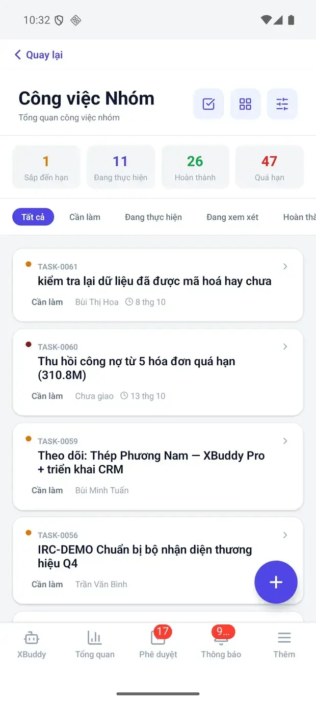 Team tasks by status