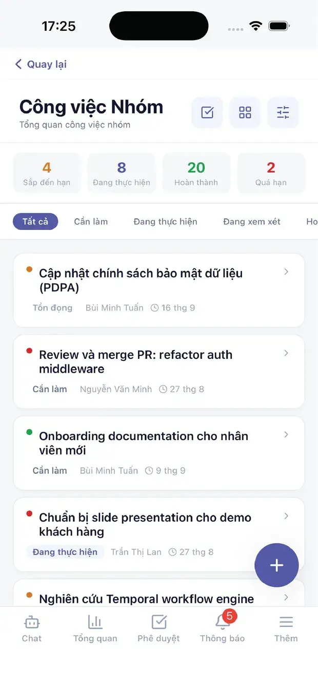 Công việc nhóm