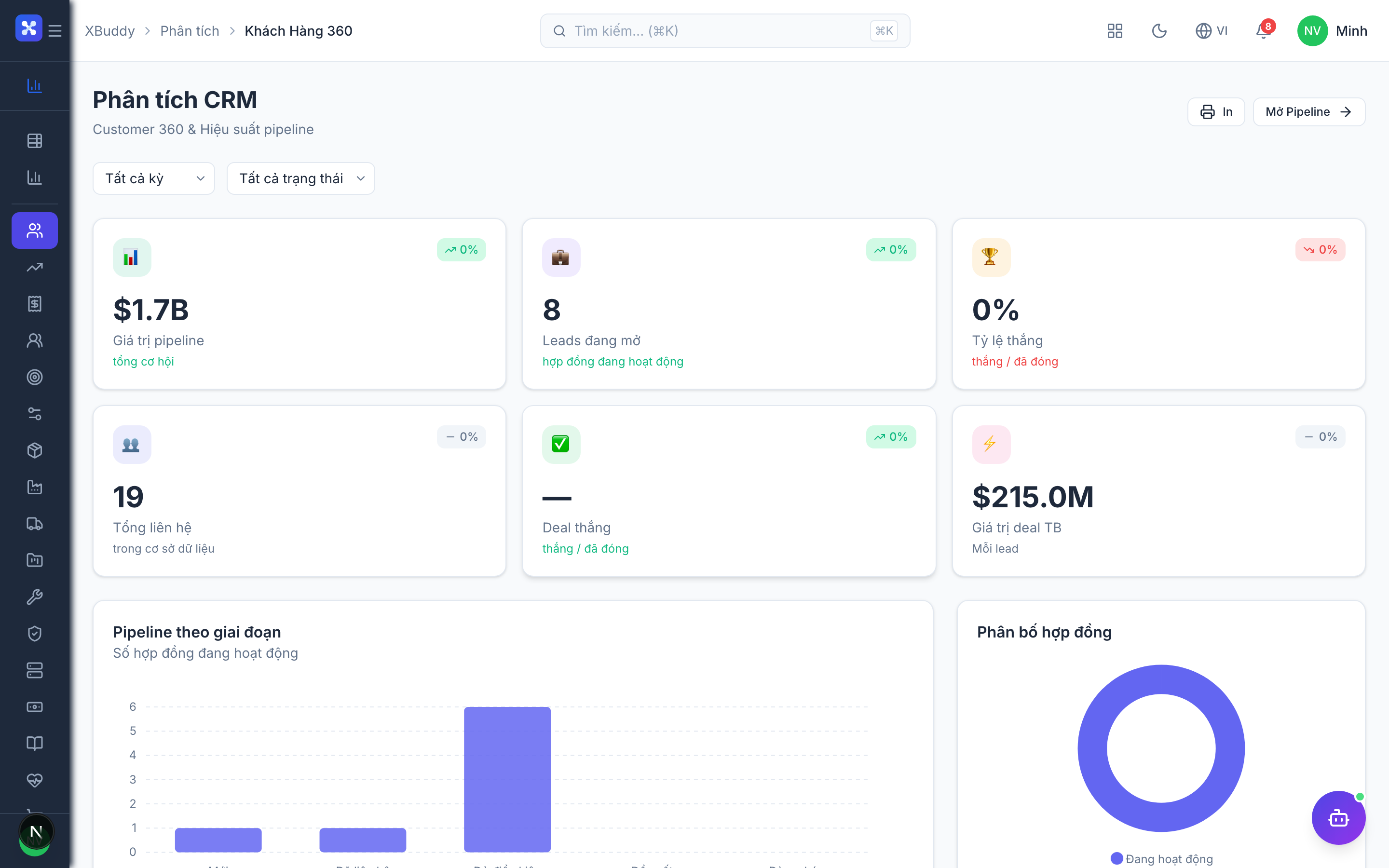 Dashboard phân tích XBuddy